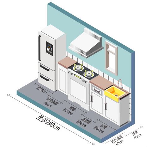 冰箱瓦斯爐距離|廚房定位：水槽冰箱與爐台位置 ｜ Courcasa 小